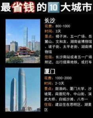 旅游去哪里比较好玩又便宜，旅游去哪里好玩又便宜还有地方住？
