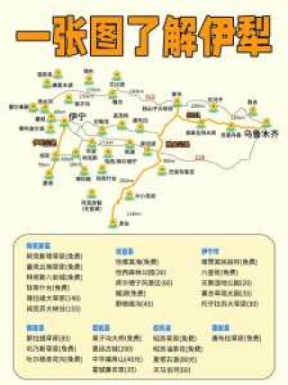 伊犁旅游攻略路线地图？伊犁旅游景点路线图？