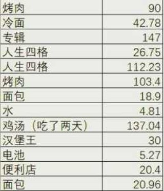 韩国旅游要多少钱？自己去韩国旅游需要多少钱？