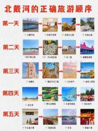 北戴河二日游攻略？北戴河二日游攻略路线？