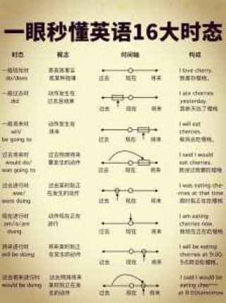 世界二〖Fourteen〗、时区表？世界时差一览表？