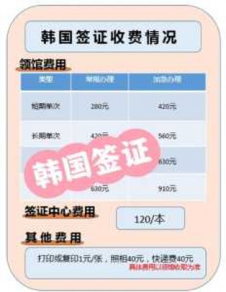 韩国签证最新政策2021，韩国签证期限多久？