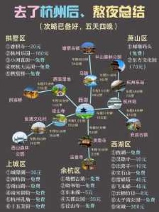 杭州五日游最佳路线，杭州最佳五日游顺序