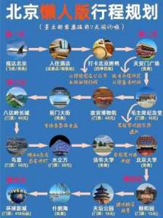 北京一日游最佳路线，北京一日游最佳路线安排跟团？