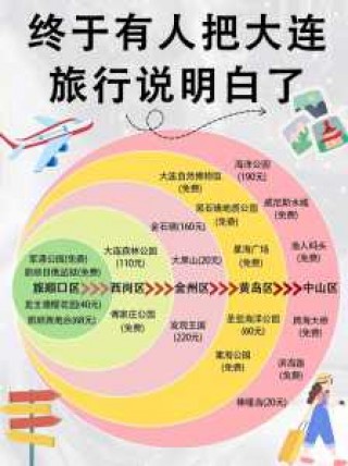 大连当地旅游团一日游，大连一日游旅行团？