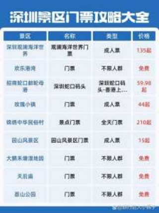 深圳青青世界门票多少，深圳青青世界好不好玩