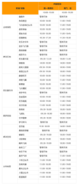 广州长隆门票费用表，广州长隆门票费用表2024？