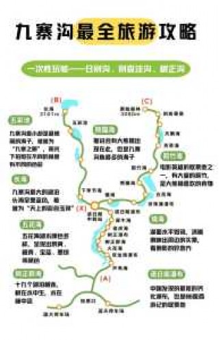 九寨沟景区游览图，九寨沟旅游景点全景图？