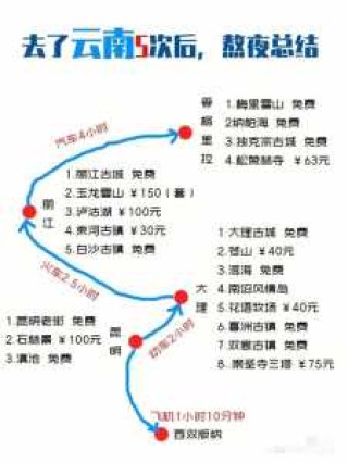去云南旅游攻略图，去云南旅游路线安排