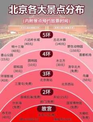 北京3日游最佳路线图，北京3日游最佳路线图？