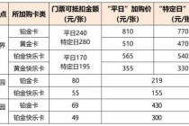 广州长隆世界大马戏攻略，广州长隆世界大马戏怎么样？