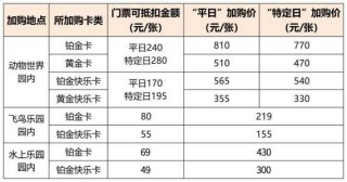 广州长隆世界大马戏攻略，广州长隆世界大马戏怎么样？