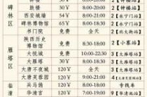 西安周边古镇哪个好玩？西安周边最值得去的古镇？