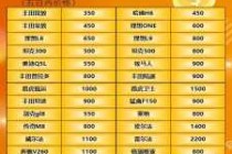 神州租车车型2020价目表？神州租车车型2020价目表大全？