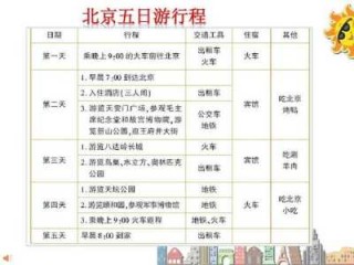 到北京旅游攻略自助游，北京十八个免费景点？