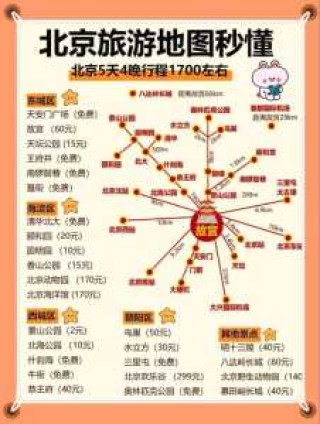 北京景点门票一览表，北京所有景点门票多少钱？
