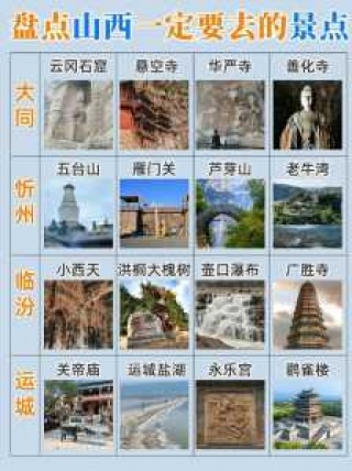 山西省旅游景点，山西省旅游景点分布图？