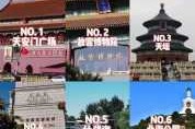 北京景点排名前二十名？北京前十景点？