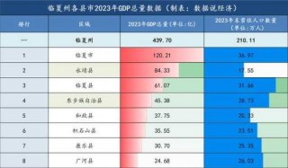 甘肃最穷的三个县，甘肃最穷的三个县城