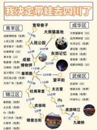 成都自由行4天最佳路线，成都自由行4天最佳路线蓥山旅游文化节？
