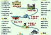 郑州旅游攻略三日游？郑州3日游景点大全？