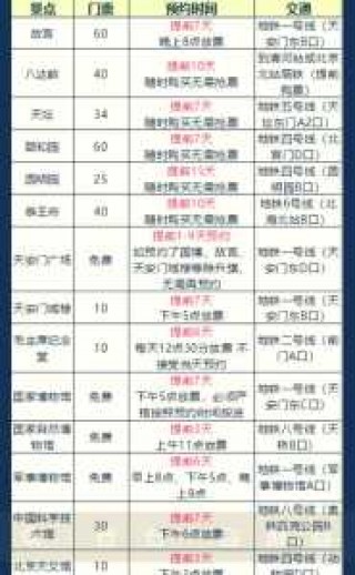 北京游攻略自助游，北京自助游线路
