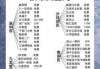 重庆中国旅行社官方网站，重庆中国旅行社官方网站报名？