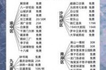 重庆中国旅行社官方网站，重庆中国旅行社官方网站报名？