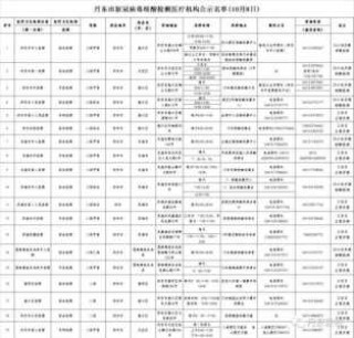 马尔代夫2021年开放吗，马尔代夫什么时候可以去旅游