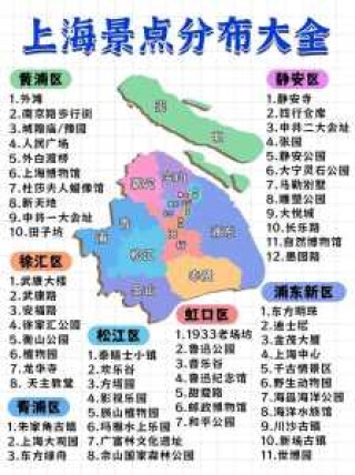 上海旅游景点攻略，上海旅游景点攻略2日游