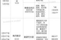 买低价飞机票的技巧，低价买飞机票的攻略