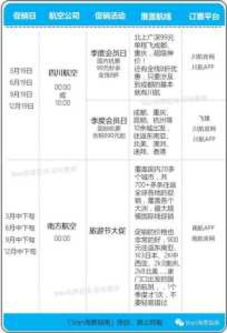买低价飞机票的技巧，低价买飞机票的攻略