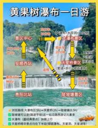 黄果树瀑布旅游攻略大全，黄果树瀑布旅游攻略必玩的景点？