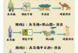 兵马俑在西安哪里，兵马俑在西安哪个高铁站近