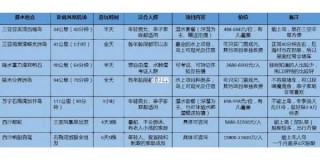 海南蜈支洲岛攻略，海南蜈支洲岛游记
