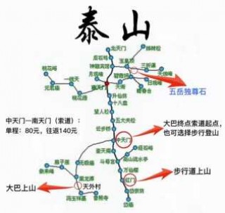 泰山登山完整路线图，泰山登山路线图4k大小？