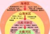 秦皇岛和北戴河哪里好玩？秦皇岛北戴河哪里好玩免费？