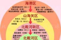 秦皇岛和北戴河哪里好玩？秦皇岛北戴河哪里好玩免费？