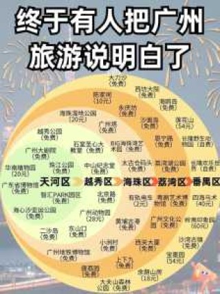 广州一日游最佳路线，广州一日游最佳路线图