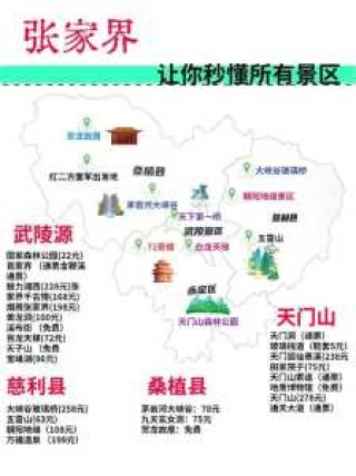 张家界主要景点介绍？张家界的旅游景点介绍？