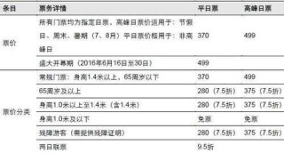 上海迪士尼乐园费用，上海迪士尼乐园费用高吗