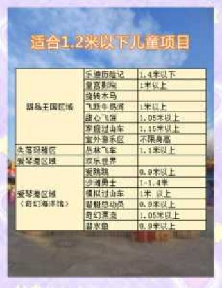 北京游乐场欢乐谷？北京游乐场欢乐谷夜场票和全天票的区别？