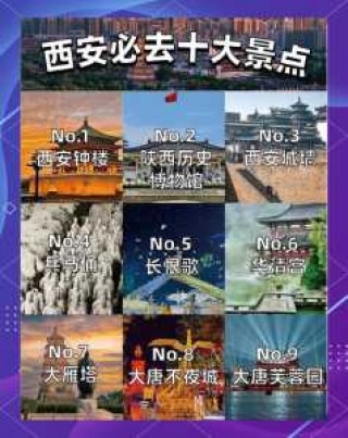 西安旅游景点排名前十名，西安旅游景点推荐排名前十名？