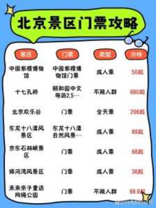 北京旅游景点预约平台？北京旅游景点网上预约？