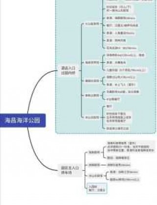 上海海昌海洋世界攻略，上海海昌海洋馆旅游攻略
