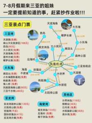 三亚著名旅游景点，三亚著名旅游景点用英语？