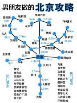 北京旅游攻略必玩的景点？北京旅游攻略必玩的景点介绍？