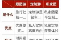 北京旅游网站排名，北京旅游型网站