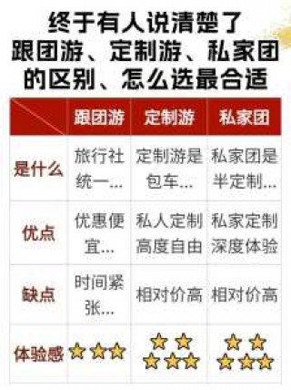 北京旅游网站排名，北京旅游型网站