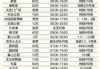 北京最新旅游景点，北京最新游玩景点